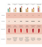 Gucci Rouge À Lèvres Liquide Matte Lipstick, UK version