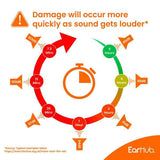 EarHub Premium Orange Soft Foam Earplugs 30 Pair GOODS Superdrug   