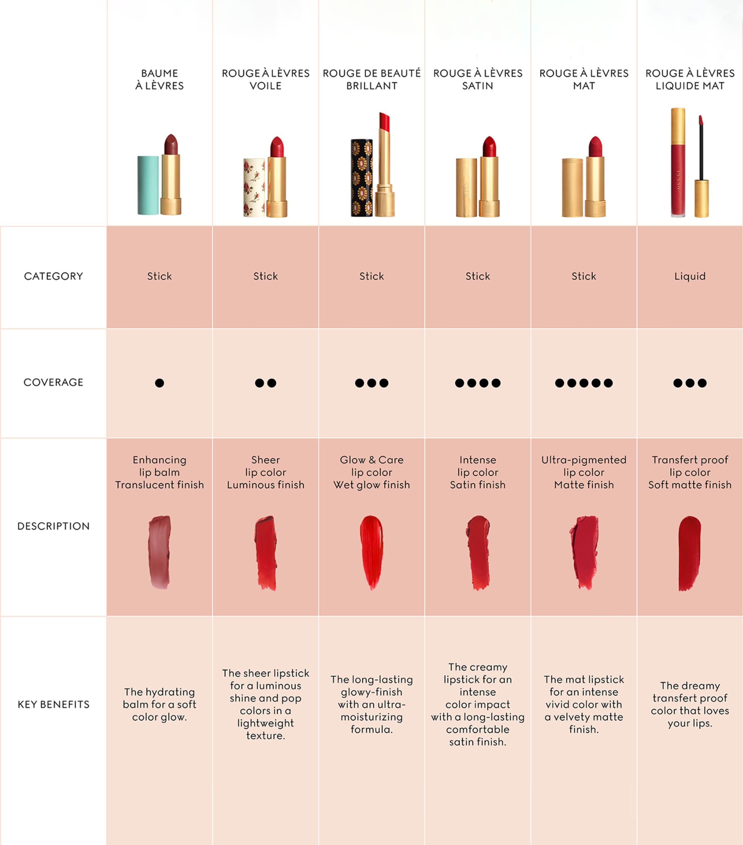 Gucci liquid matte lipstick 6ml, imported from the UK