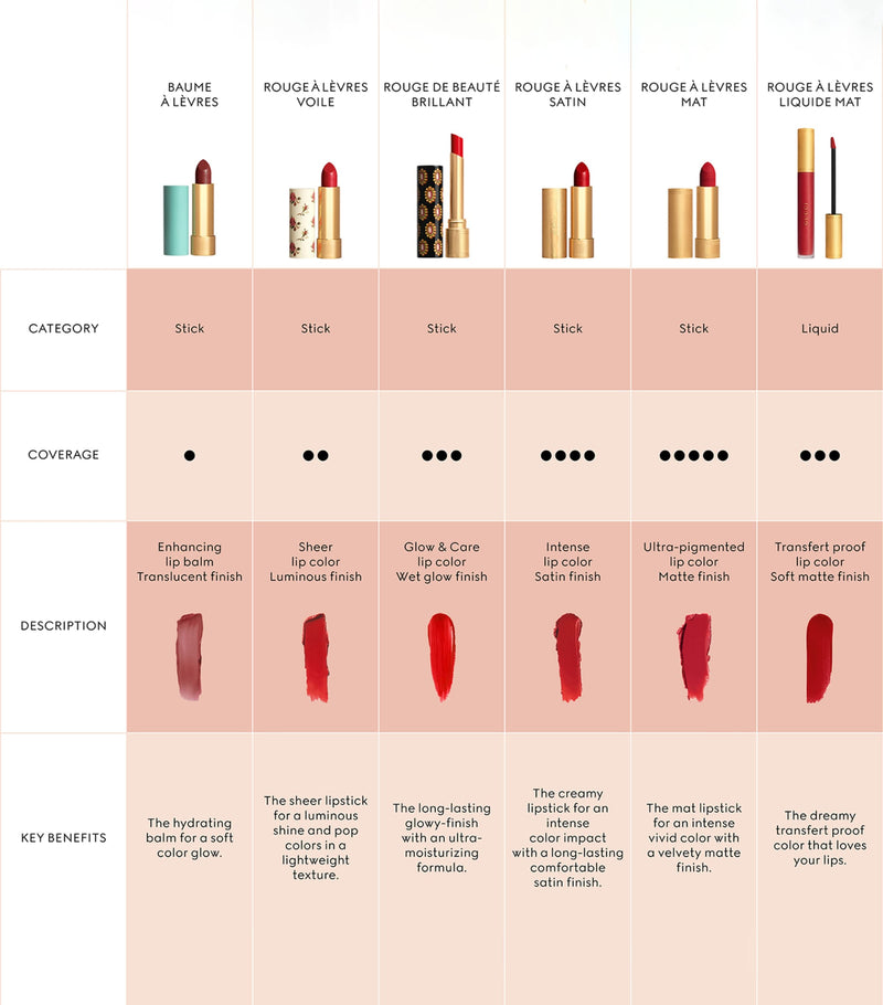 Gucci liquid matte lipstick 6ml, imported from the UK