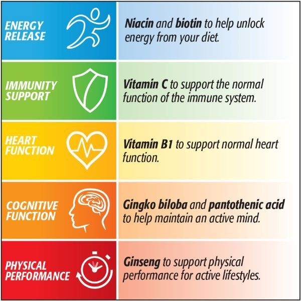 Centrum Performance Multivitamins - 30 Tablets
