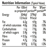 Colman's Pepper Sauce Mix   40g