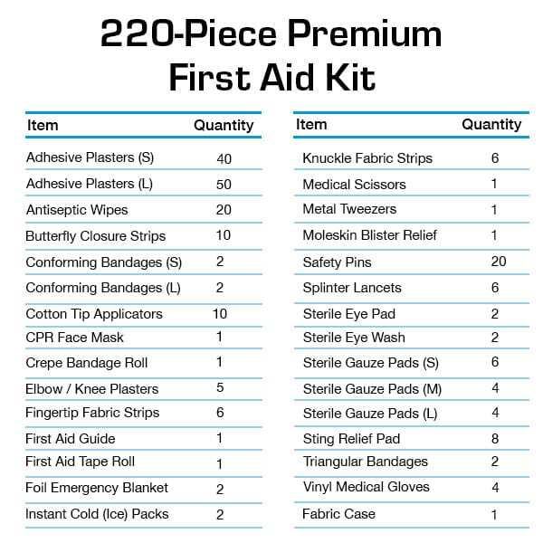 Active Era 220 Piece Premium First Aid Kit Bag GOODS Superdrug   