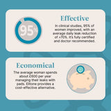 Elitone reusable gel pads 5 pack for pelvic floor therapy (British brand)
