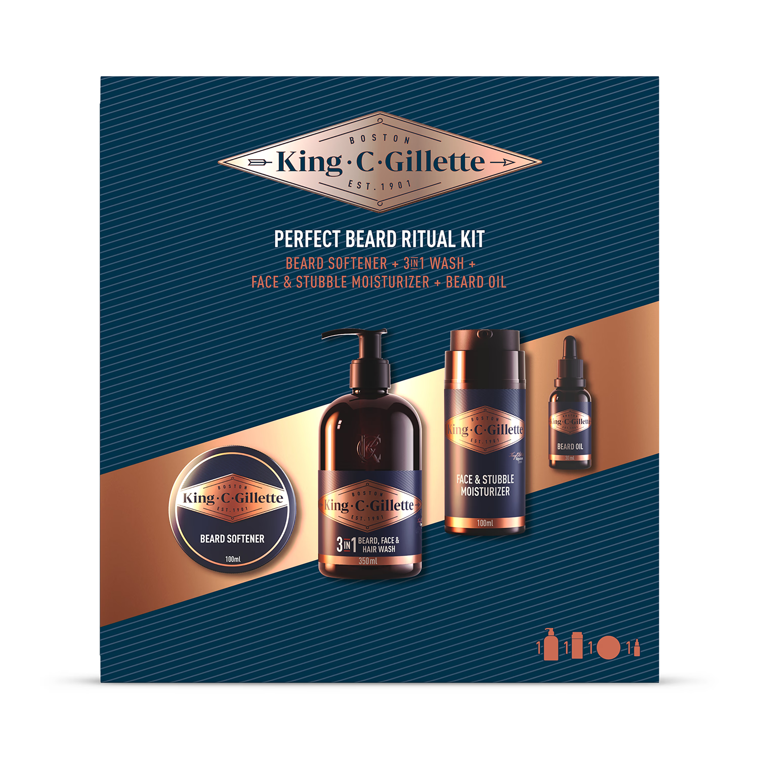 King C. Gillette Perfect Beard Ritual Kit gift set (British brand)