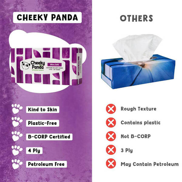 Cheeky Panda bamboo balsam 4 ply tissues 12 boxes, imported from the UK