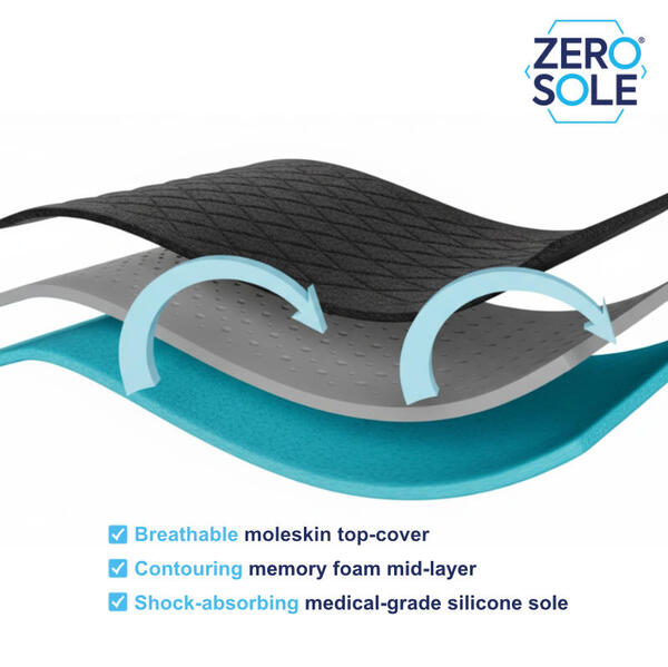 ZeroSole Reliever insoles size 8-11 (British brand)