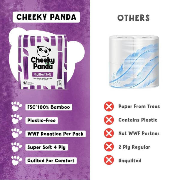 Cheeky Panda bamboo toilet paper quilted 4-ply 45 rolls - British product