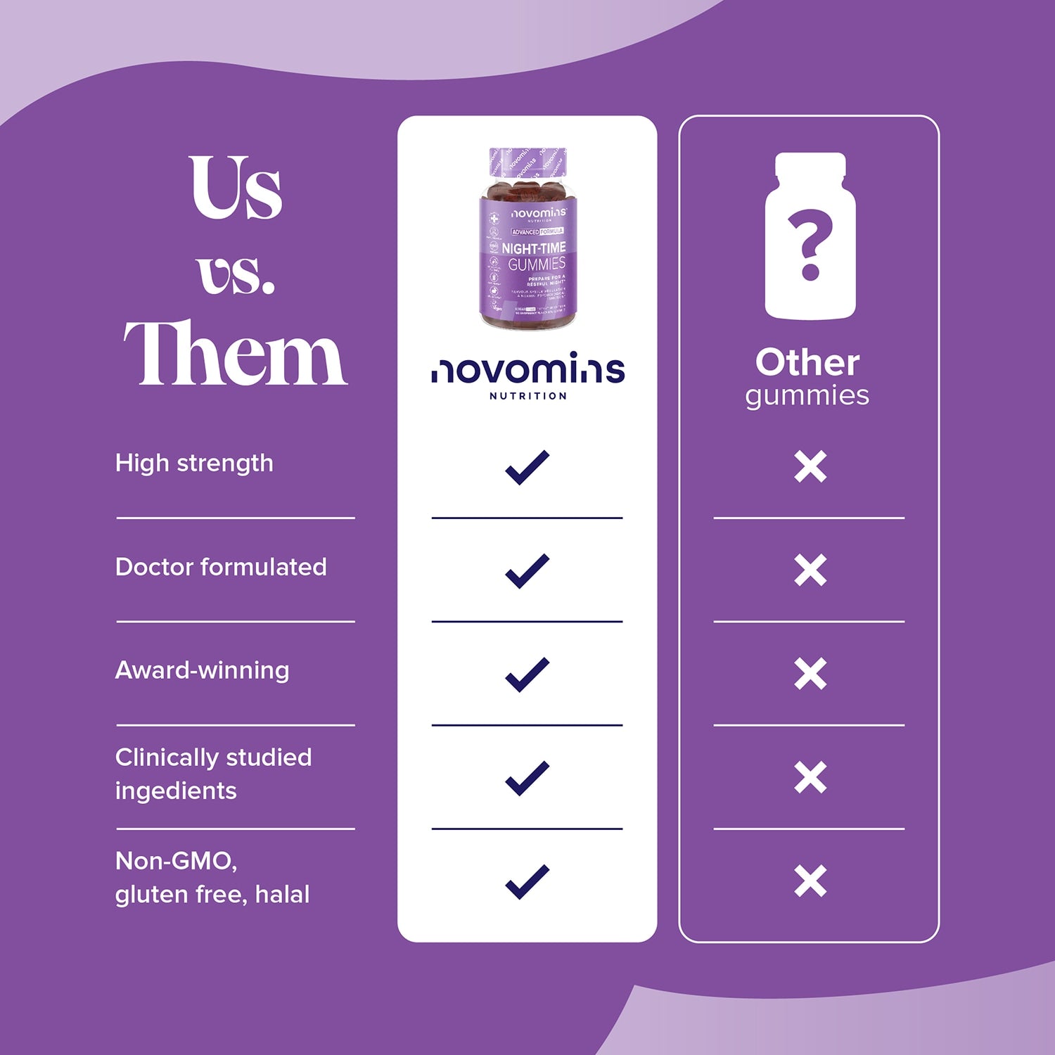 Novomins Night-Time 60 Gummies - 998241