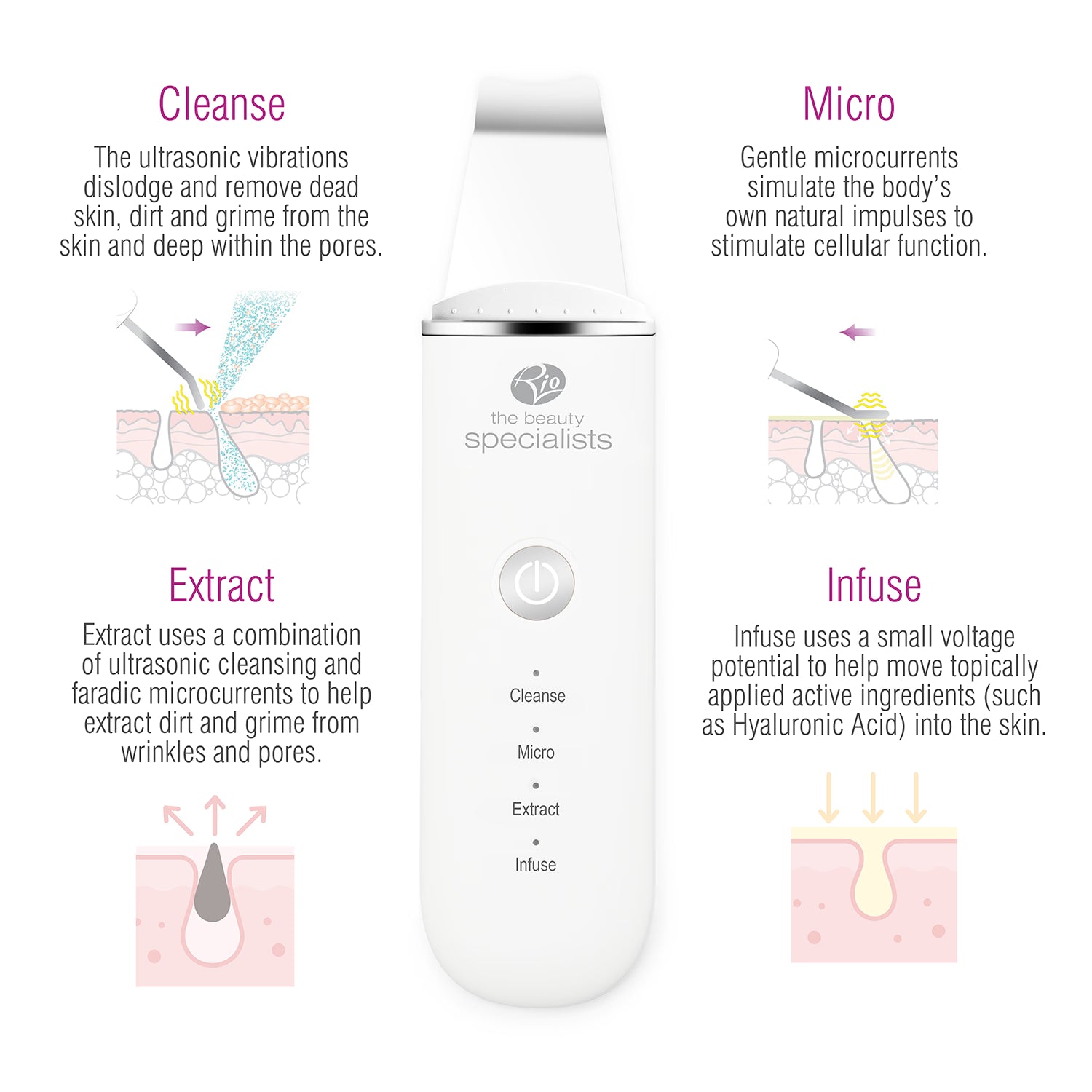 Rio Ultrasonic Skin Cleanser - British product