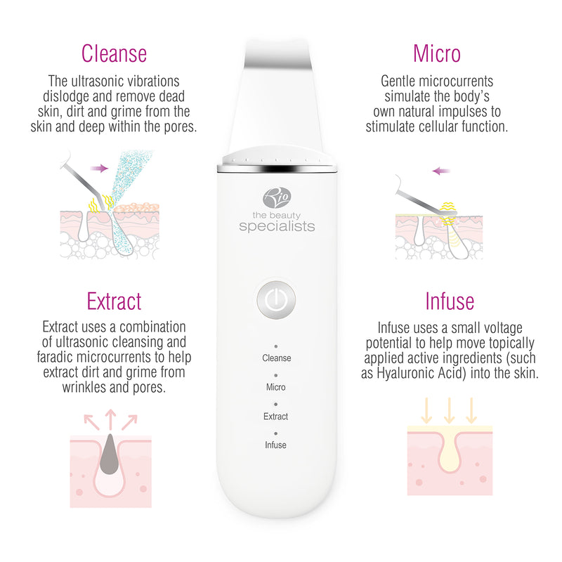 Rio Ultrasonic Skin Cleanser - British product