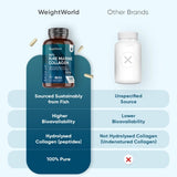 WeightWorld Pure Marine Collagen 120 capsules, imported from the UK