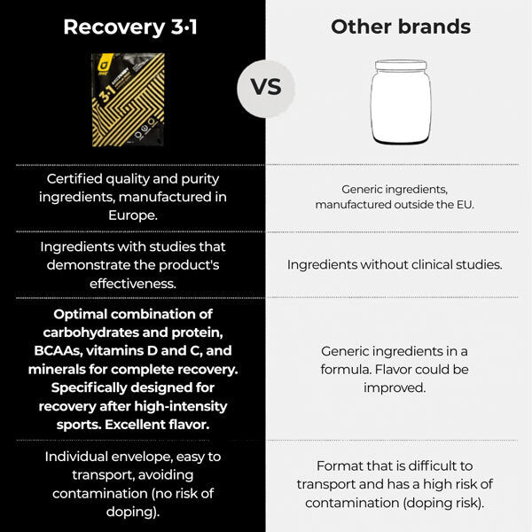 Recuperation Vanilla Recovery Powder 12 pack - British product