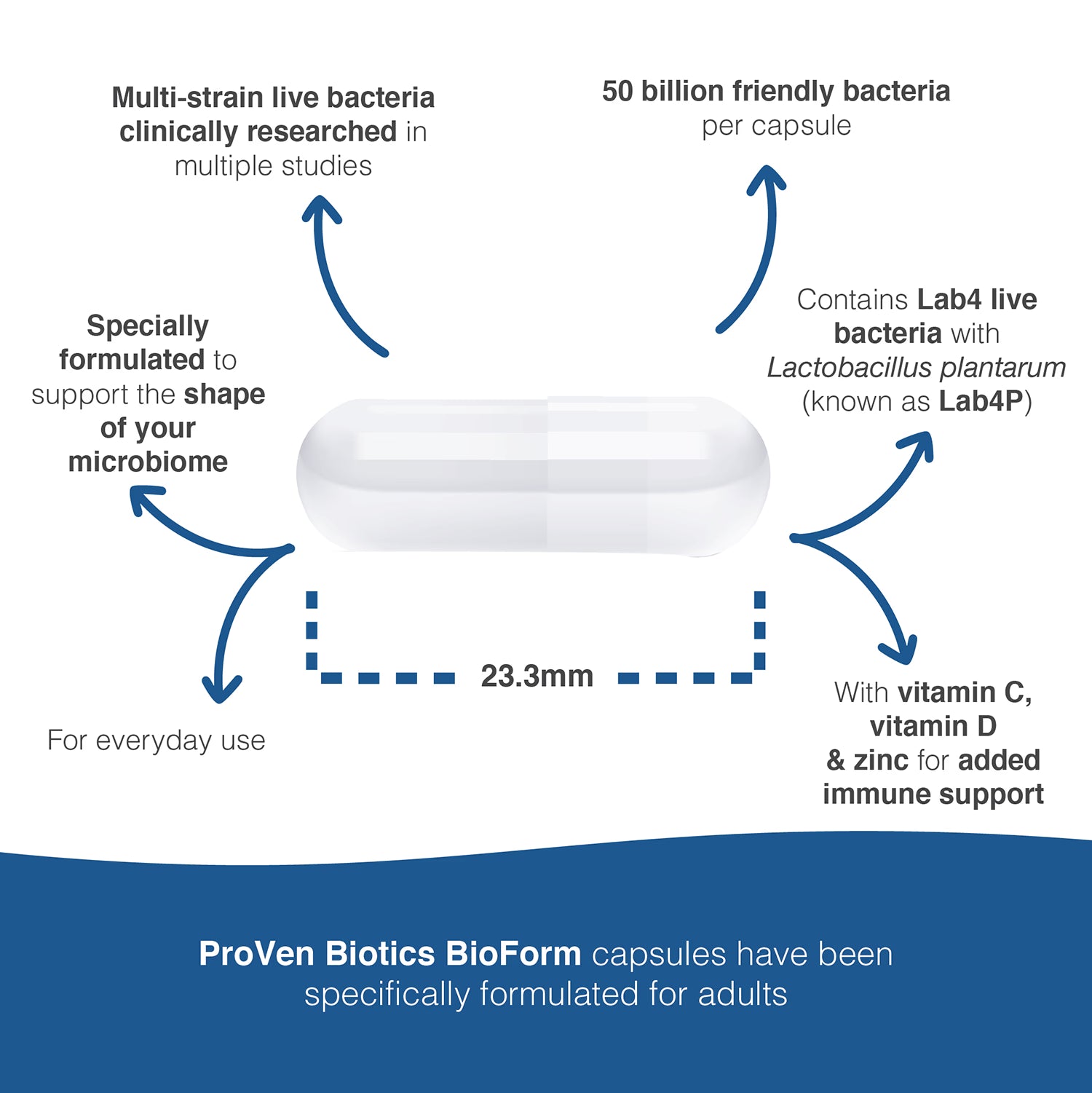 Shapeline Bioform Probiotics 50 Billion 30 Capsules, imported from the UK