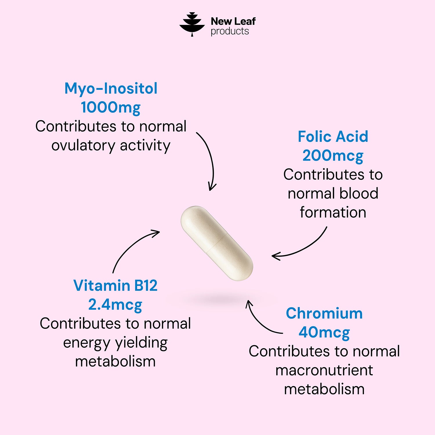 New Leaf Myo Inositol capsules 120 count (British brand)