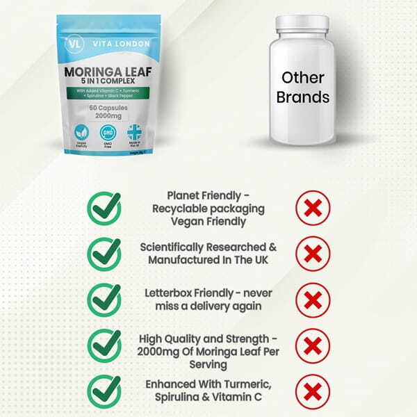 Vita London Moringa Complex 5-in-1 60 capsules, UK version