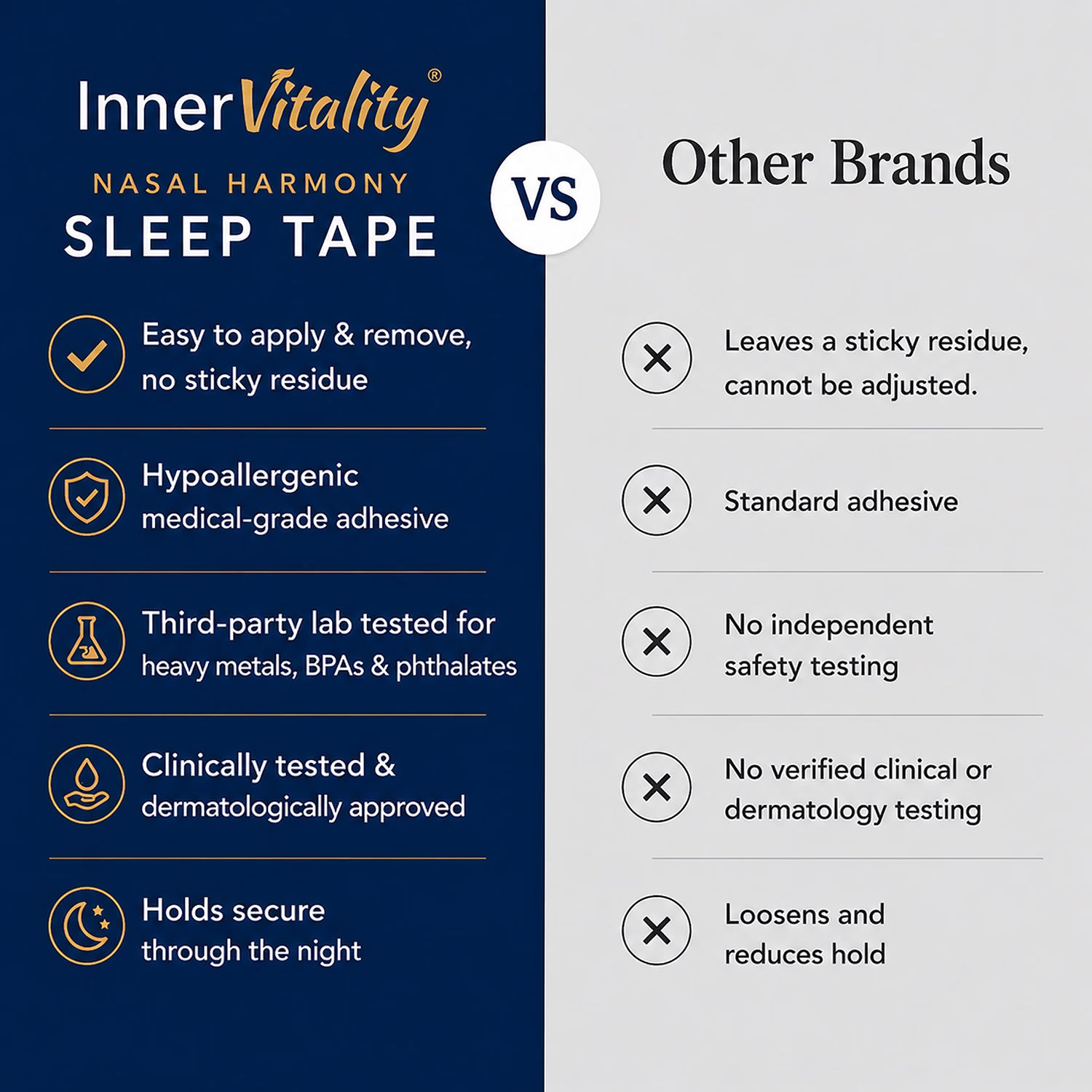 Inner Vitality Nasal Harmony mouth tape 32 strips, UK version