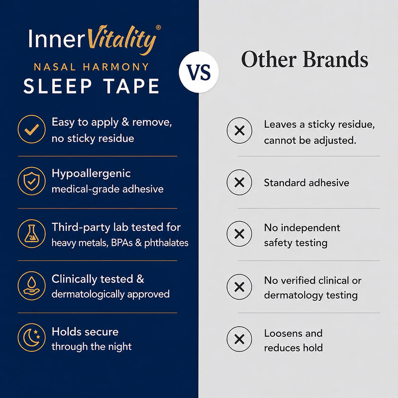 Inner Vitality Nasal Harmony mouth tape 32 strips, UK version