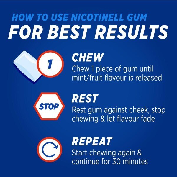 Nicotinell 4mg  96's Gum Mint GOODS Superdrug   