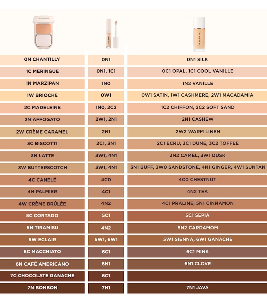 Laura Mercier powder foundation, UK version