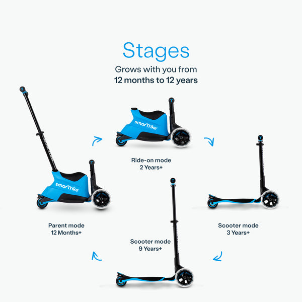 SmarTrike Xtend scooter ride-on Blue - British product
