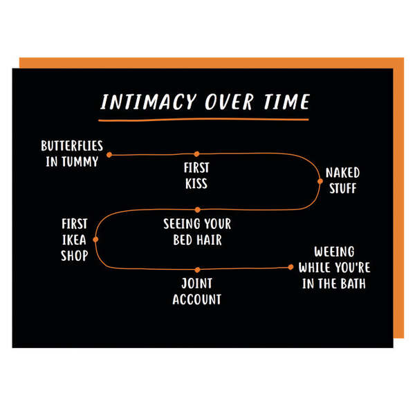 Paper Plane Intimacy Over Time card (British brand)