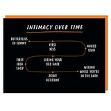 Paper Plane Intimacy Over Time card (British brand)