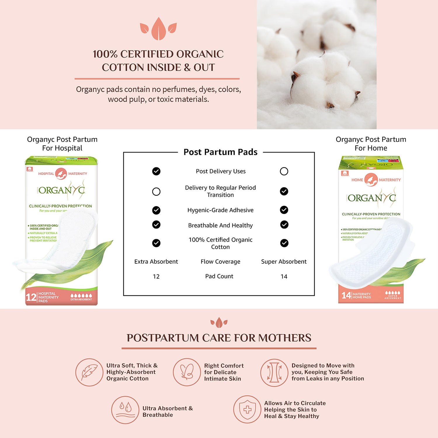 Organyc maternity pads 14 count, imported from the UK