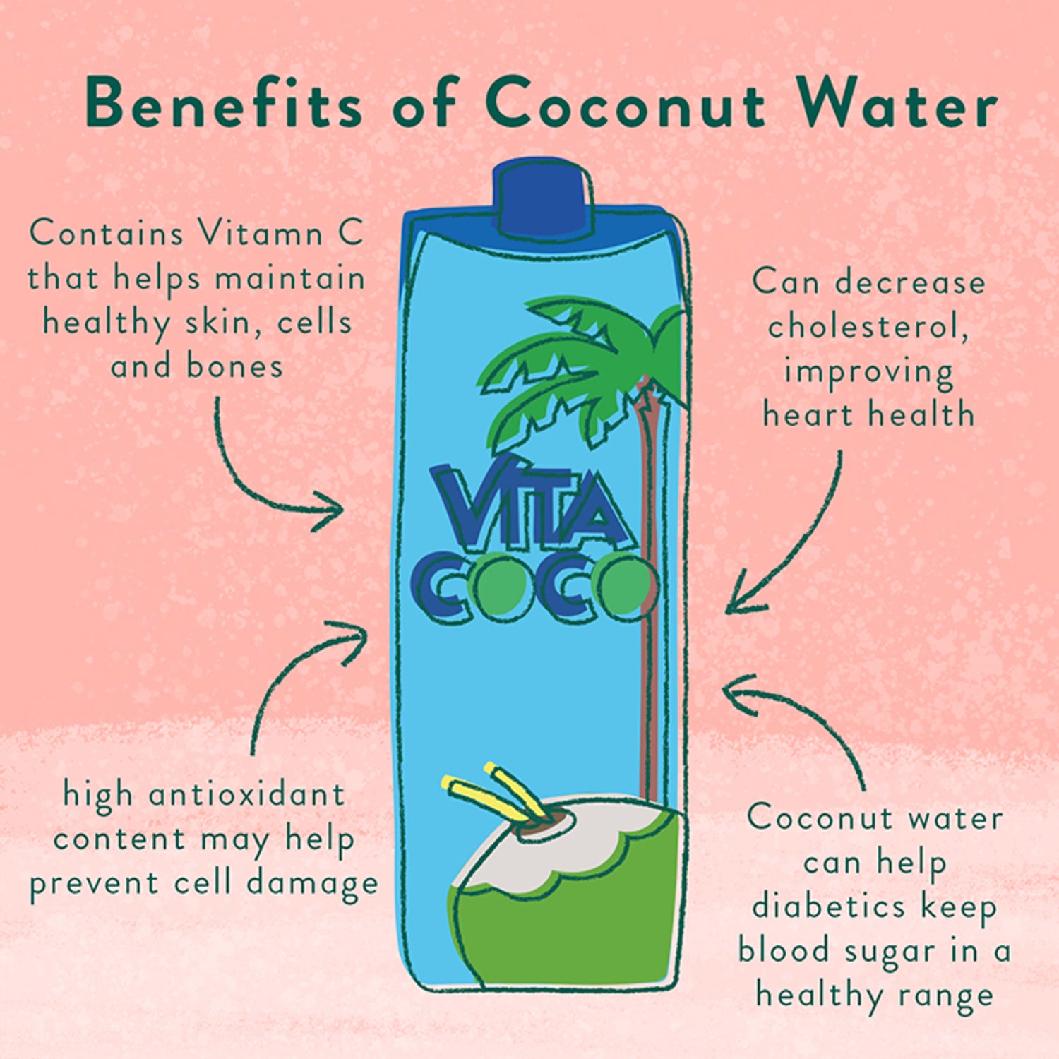 Vita Coco Original Coconut Water 330ml (British brand)