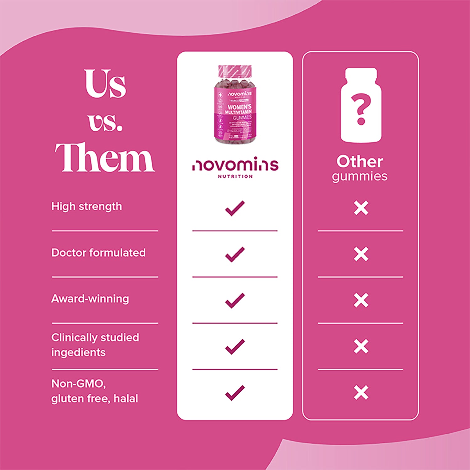 Novomins women's multivitamin gummies blackberry 60, imported from the UK