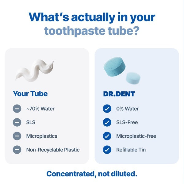 DR.DENT hydroxyapatite toothpaste tablets, imported from the UK