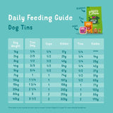 Edgard &amp;amp; Cooper Adult Grain Free Wet Dog Food with Lamb &amp;amp; Beef   400g