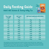 Edgard &amp;amp; Cooper Fresh Dog Wet Food Adult Grain Free Tin Salmon &amp;amp; Turkey   400g