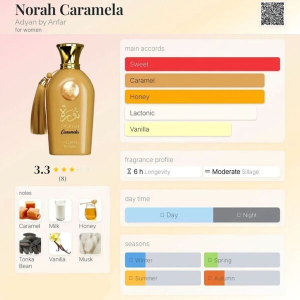 Adyan Norah Caramella perfume 100ml (British brand)