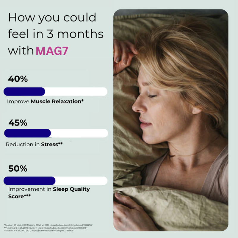 Bionutrica Mag7 magnesium complex 120 capsules, UK version