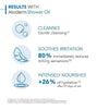 Bioderma Atoderm Cleansing Oil 1L - British product
