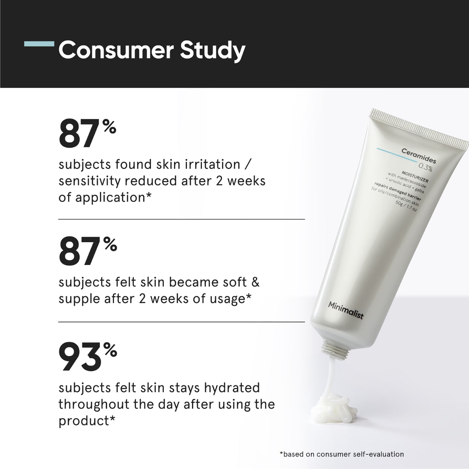Minimalist Ceramides Madecassoside moisturiser 50g, imported from the UK