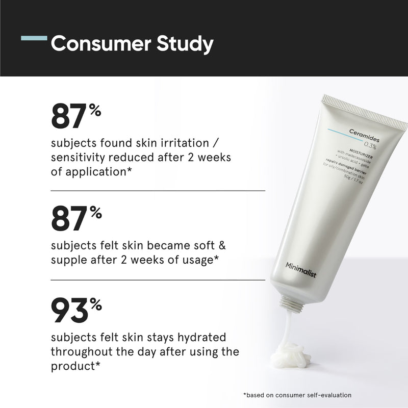 Minimalist Ceramides Madecassoside moisturiser 50g, imported from the UK