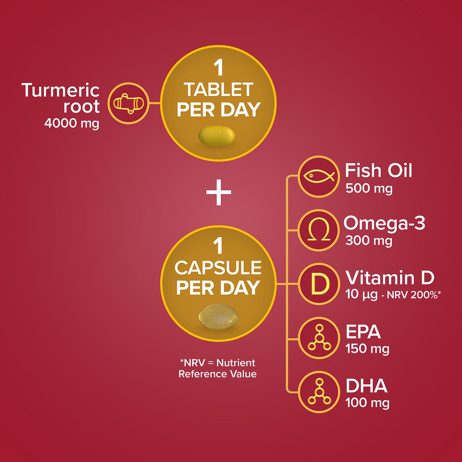Seven Seas Omega-3 Turmeric supplement 30 tablets & 30 capsules, UK version