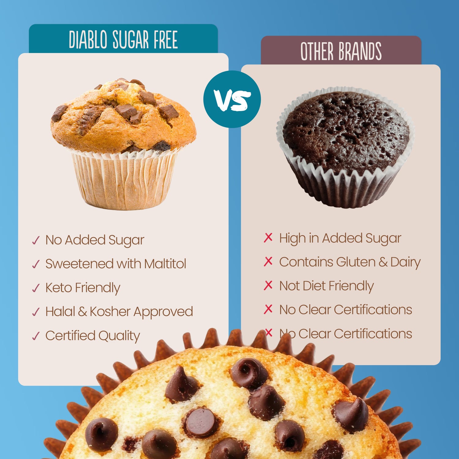 Diablo sugar free chocolate chip muffin 45g - British product
