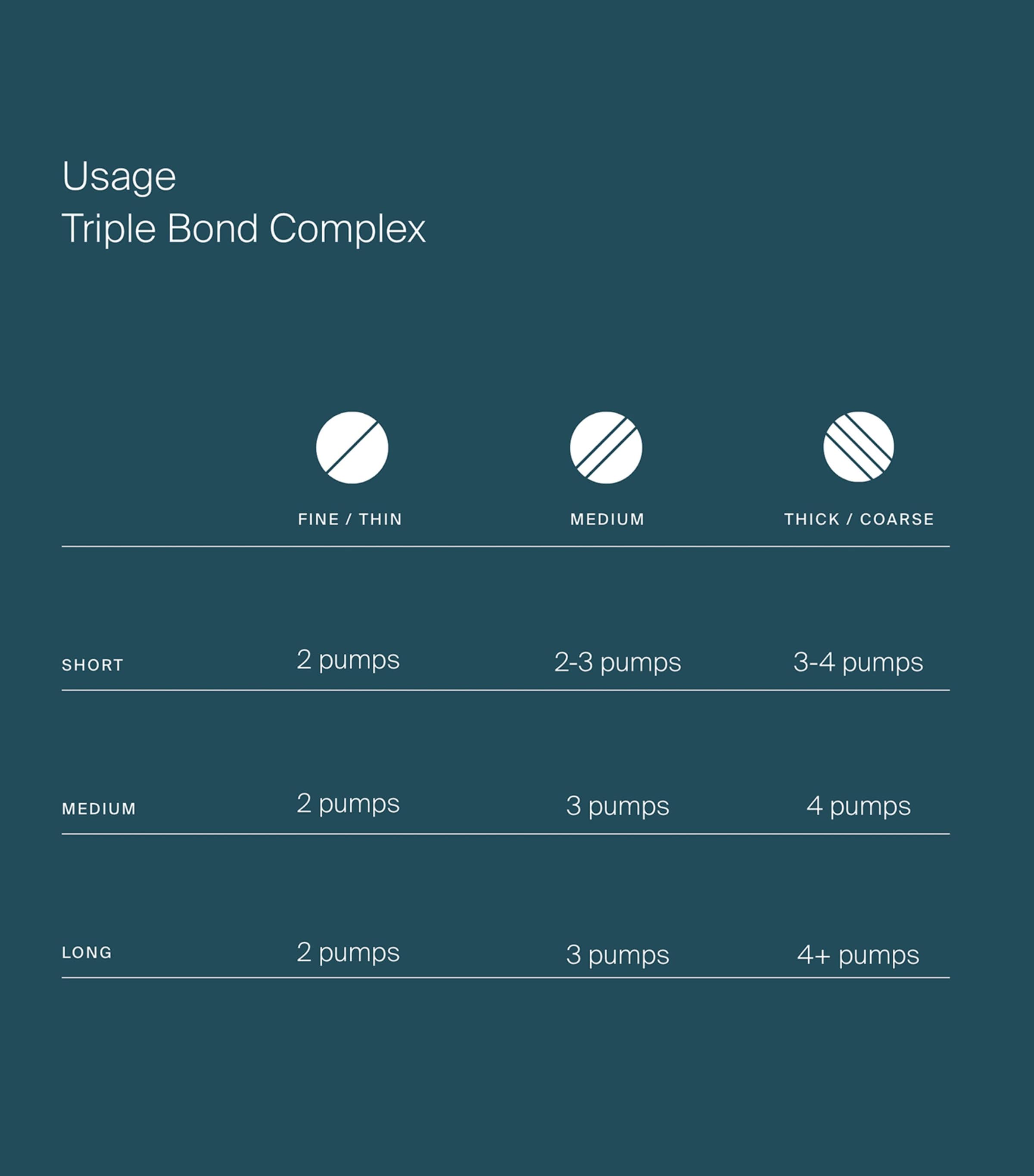 Living Proof Triple Bond Complex hair treatment 45ml, imported from the UK