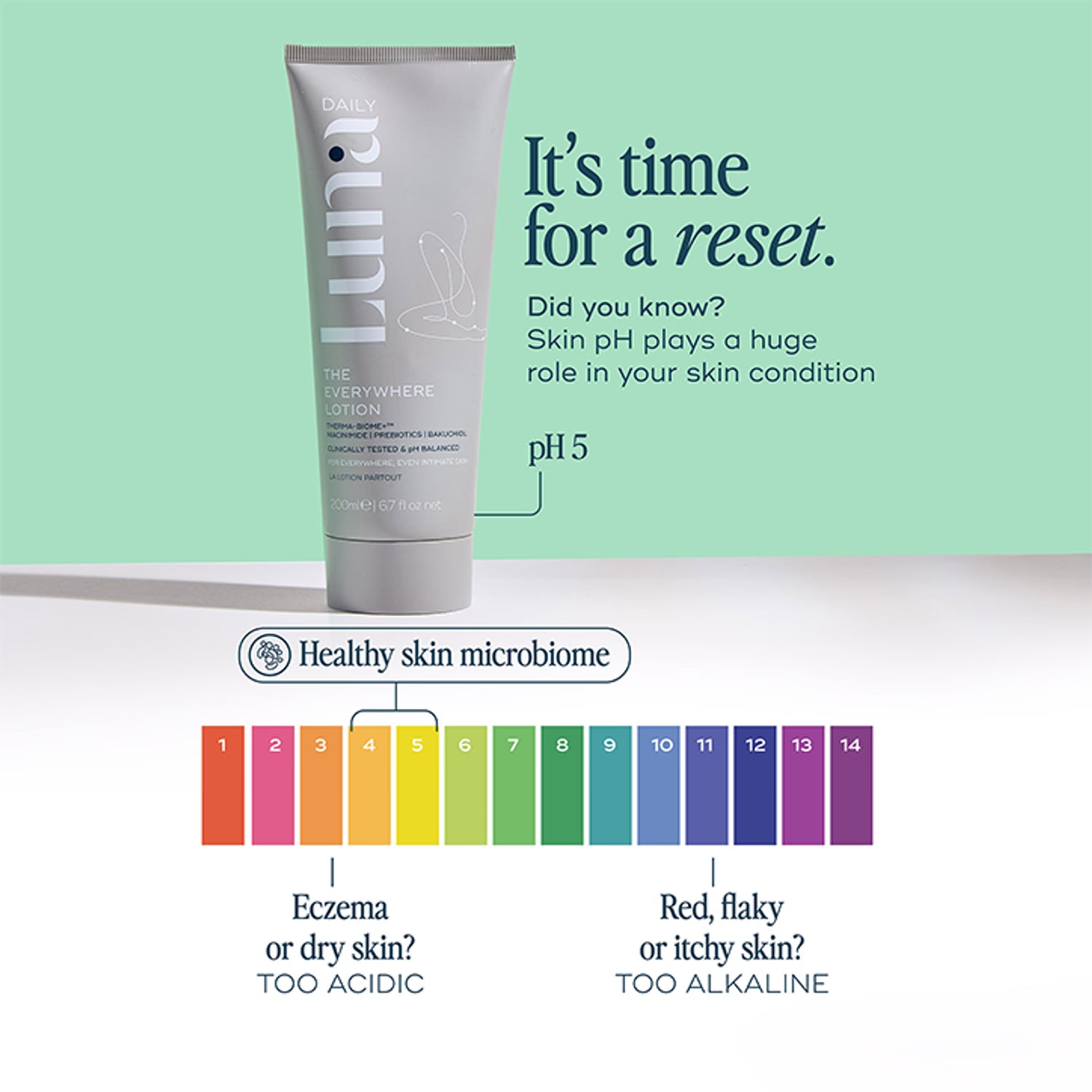 Luna Daily Everywhere Body Lotion 200ml, UK version