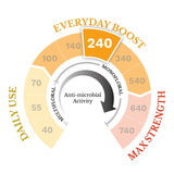 Manuka Pharm Manuka Honey MGO 740 500g Manuka Honey Holland&Barrett   