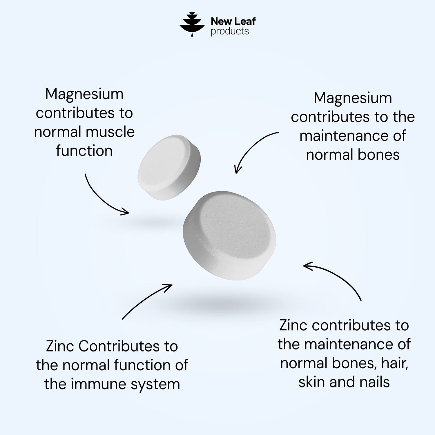 Magnesium & Zinc tablets 120 tablets (British brand)