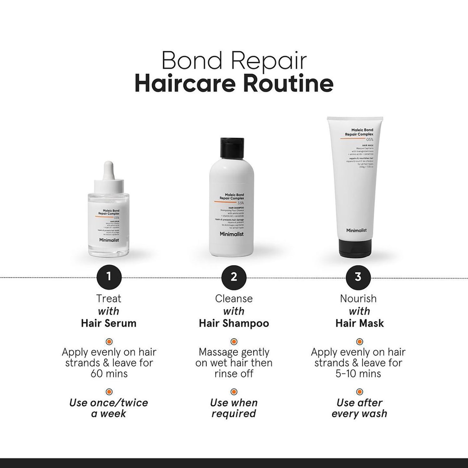 Minimalist hair shampoo Maleic Bond Repair Complex 3.5% 100ml, UK version