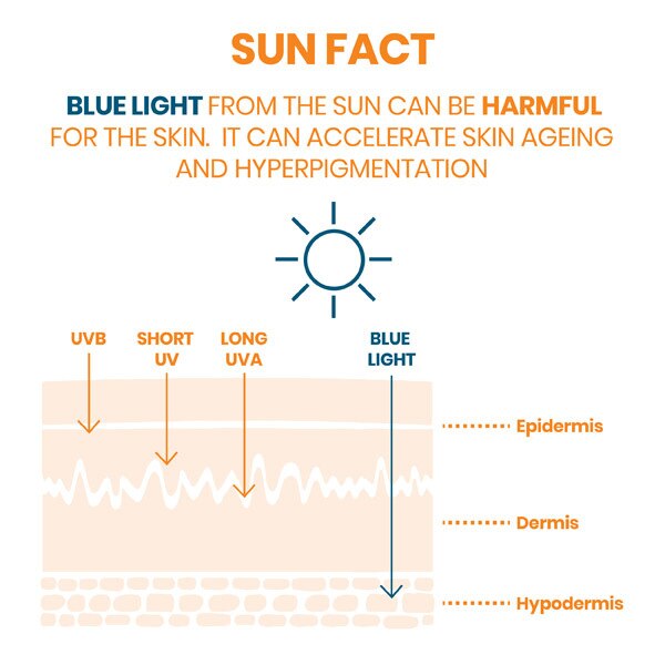 Avène Very High Protection Sun Cream Spf50+ 50Ml GOODS Superdrug   