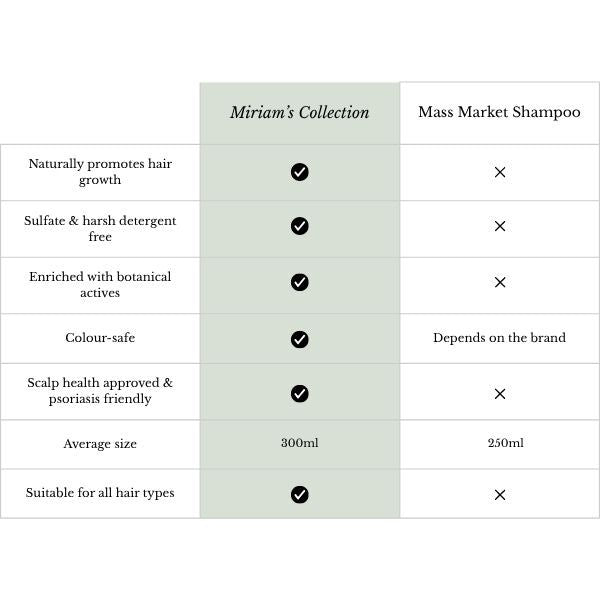 Miriam's Collection Rice Water Shampoo and Conditioner Set, imported from the UK