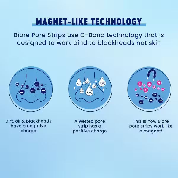 Bioré Deep Cleansing Pore Strips 7 Nose 7 Face - British product