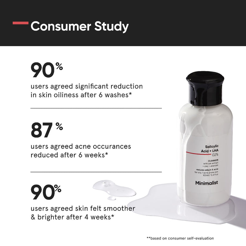 Minimalist Salicylic + LHA 02% Face Cleanser 100ml, UK version