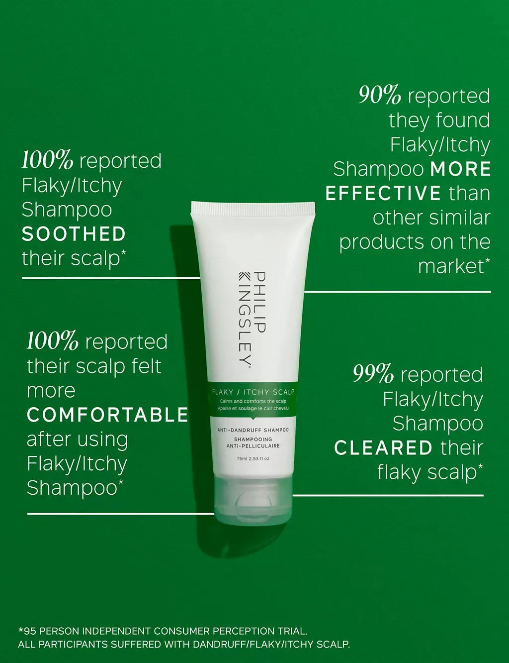 Flaky/Itchy Scalp Regime Kit